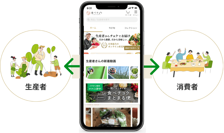 生産者と消費者をつなぐ