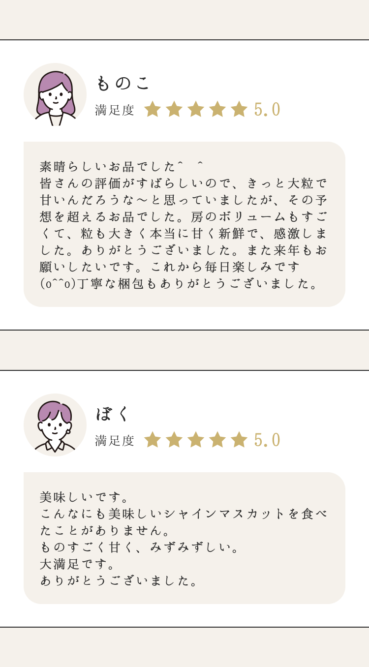 ユーザーの声 ものこ 満足度 星5.0 素晴らしいお品でした^ ^ 皆さんの評価がすばらしいので、きっと大粒で甘いんだろうな〜と思っていましたが、その予想を超えるお品でした。房のボリュームもすごくて、粒も大きく本当に甘く新鮮で、感激しました。ありがとうございました。また来年もお願いしたいです。これから毎日楽しみです(o^^o)丁寧な梱包もありがとうございました。